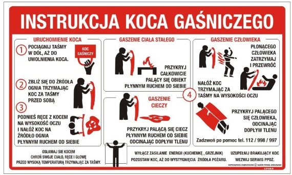 Użycie koca gaśniczego